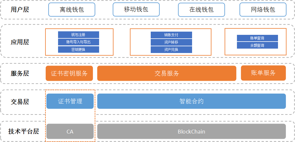 tp钱包安装教程_π钱包安装教程_tp钱包下载教程