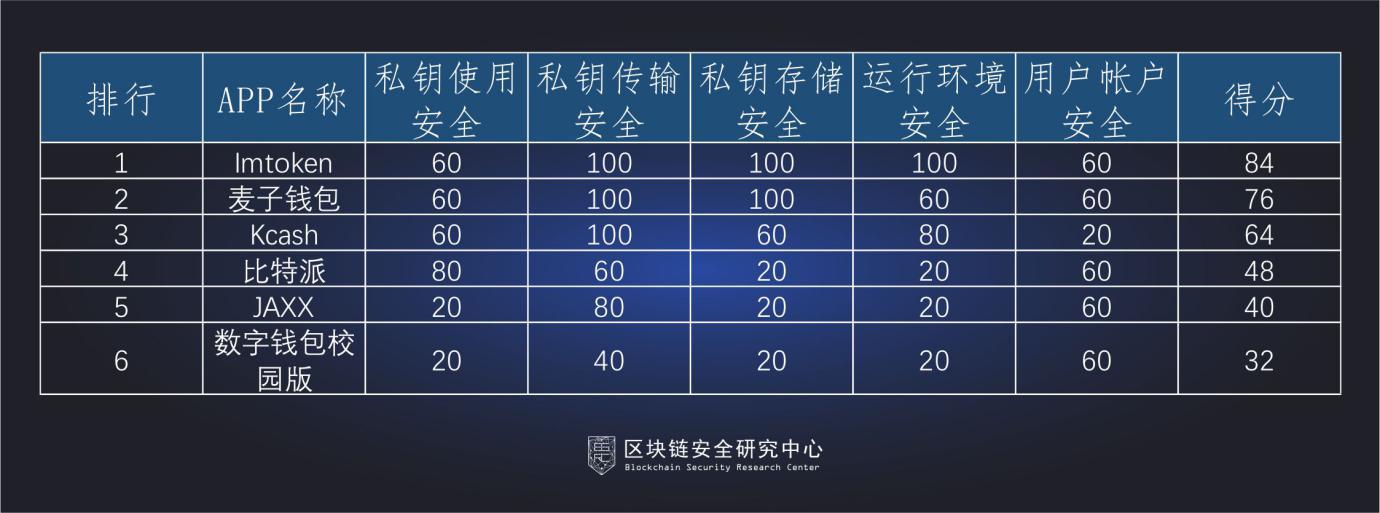 tp钱包官方网下载_钱包下载地址_钱包软件下载