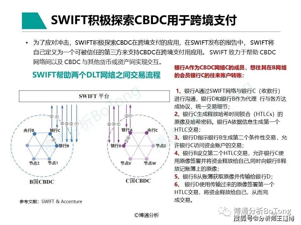 Tp钱包币安链上跨链桥的地址_链上钱包_跨链的币