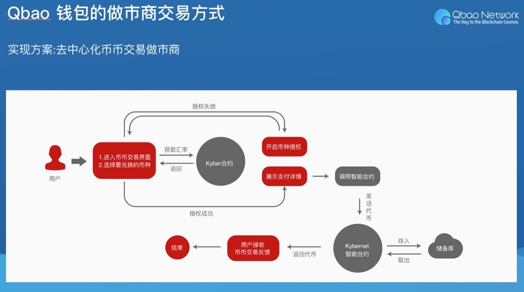 钱包下载地址_钱包下载官方最新版本安卓_tp钱包怎么下载ios