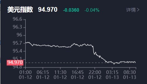 TP钱包买币等待确认时间过长，怎么办？