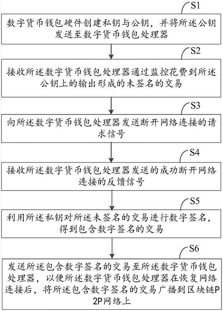 tp钱包的身份钱包和单链钱包_钱包拉链封链机_区块链钱包