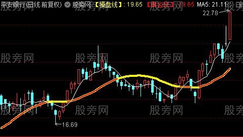 钱币走势图_他们说的看走势是什么_tp钱包如何看走势