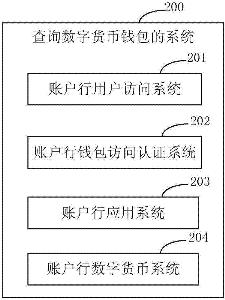 钱包流动性挖矿_流动资金池没钱是不是要跑路了_tp钱包流动资金池