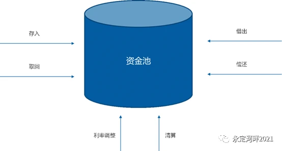 tp钱包资金池是什么意思_tp钱包资金池是什么意思_tp钱包资金池是什么意思