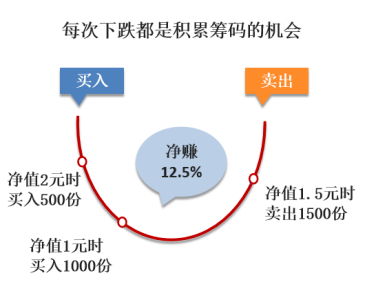 tp钱包怎么看涨幅_tp钱包怎么看涨跌_tp钱包的币涨幅怎么看