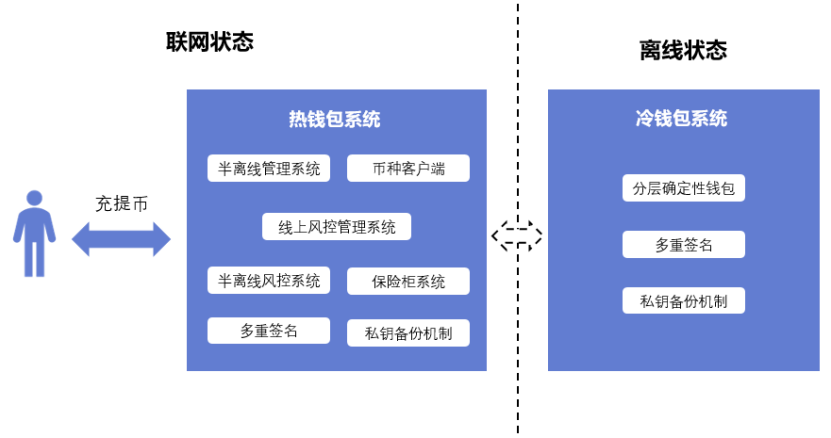 钱包干嘛用的_tp钱包干嘛的_钱包干嘛的