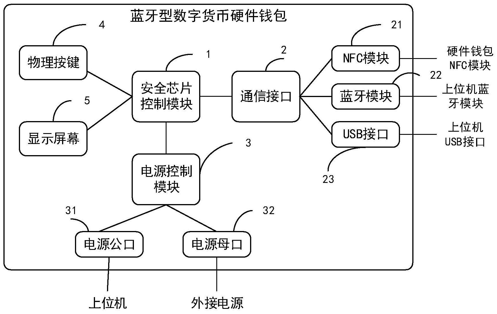 钱包连接不到互联网_tp钱包连接钱包_tp钱包怎么连接
