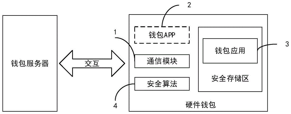 tp钱包连接钱包_钱包连接不到互联网_tp钱包怎么连接
