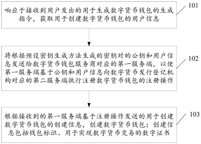 Tp钱包怎么提现_钱包提现怎么免手续费_钱包提现到银行卡要收费吗