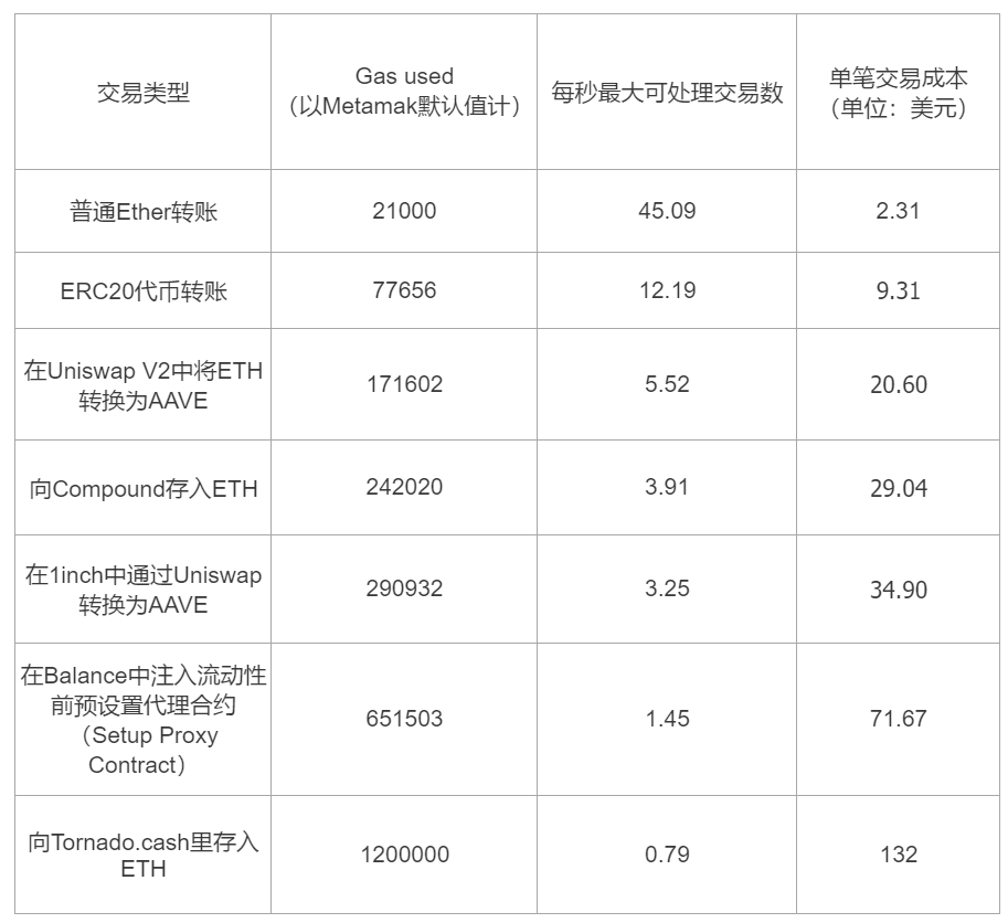 tp钱包发币要多少费用_币的钱包有什么用处_钱包币是啥