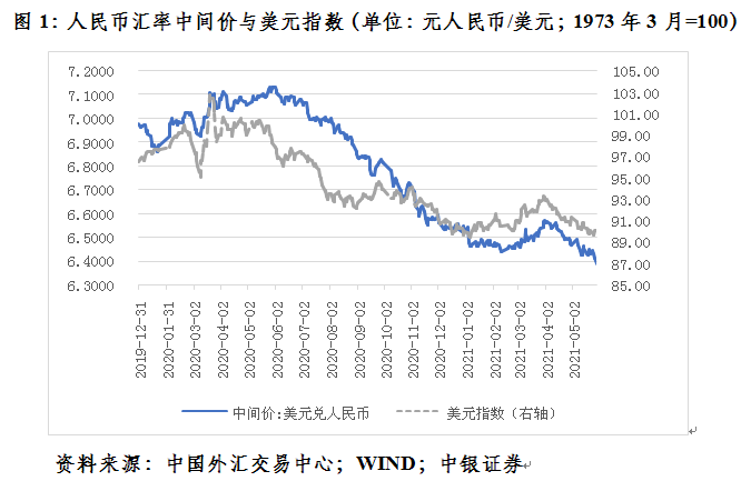 tp钱包怎么看走势_看tp路由器的ip地址_钱币走势图