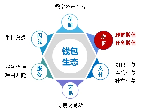 钱包身份证属于什么类_钱包身份证丢了可以报警吗_tp钱包的身份钱包