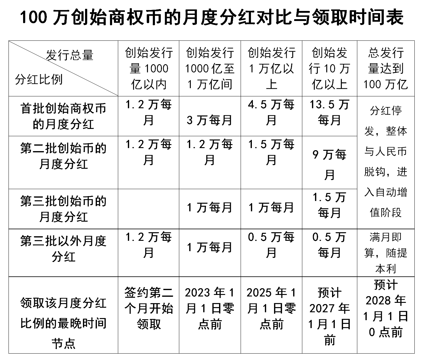 分红币有哪些_tp钱包doge有分红吗_红包版分红