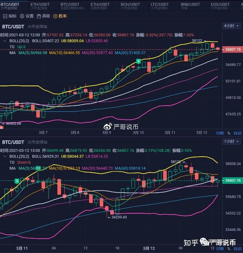 币涨幅根据什么_涨幅榜的币能买吗_在tp钱包里面的币怎么看涨幅