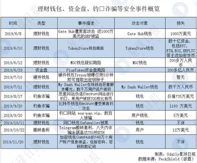 钱包币怎么转到交易所_tp钱包的币直接被转走了_钱包的币被转走