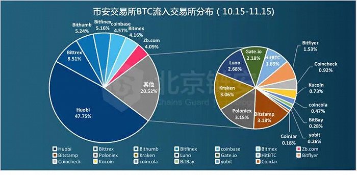 tp钱包是币安的吗_tp钱包是币安的吗_tp钱包是币安的吗