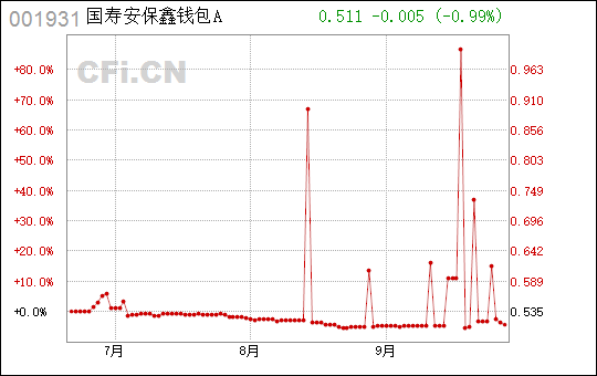 2021钱包_钱包膨胀图片_tp钱包涨幅