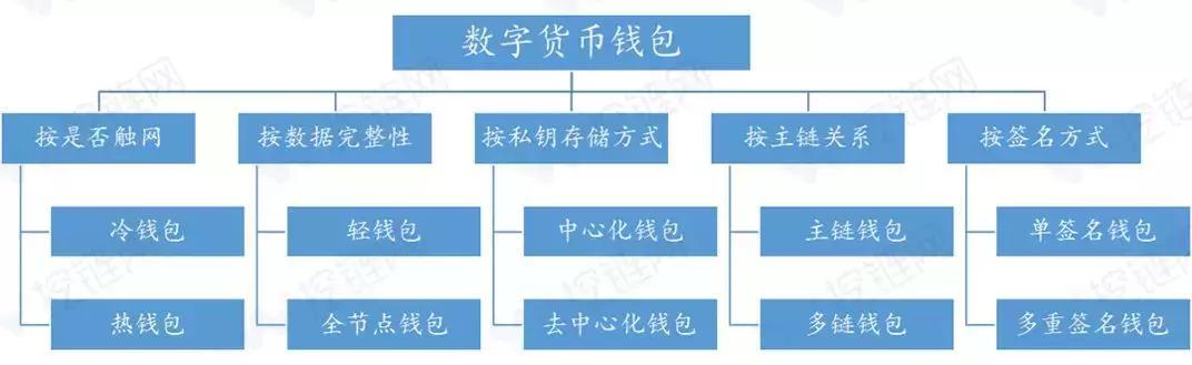 tp钱包eth链_钱包链接_钱包链接地址