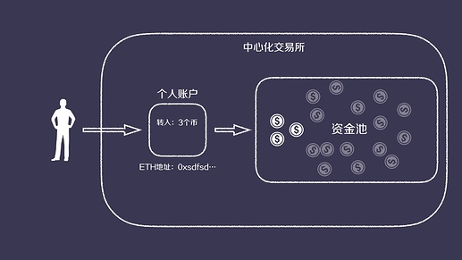 支付宝钱包添加银行卡_京东闪付添加小米钱包_tp钱包添加资金池的好处
