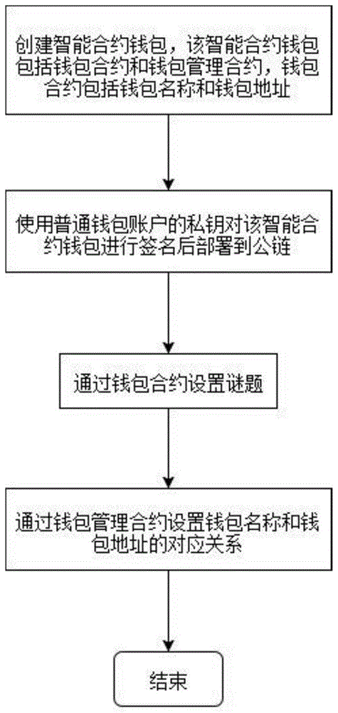 轻松解决tp钱包资产安全问题，掌握清理授权技巧