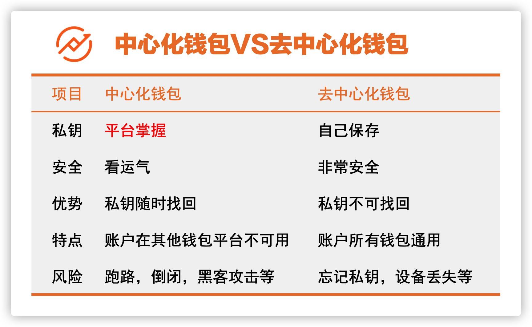 tp钱包跑路币_钱包跑路了用密钥能找回币吗_钱包跑路