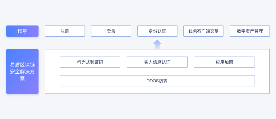 tp钱包身份钱包名是什么_tp钱包的身份钱包_钱包身份证属于什么类