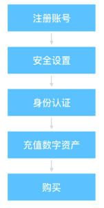 授权数字资产交易市场,tp钱包的魅力何在? 授权数字资产交易市场,tp钱包的魅力何在?