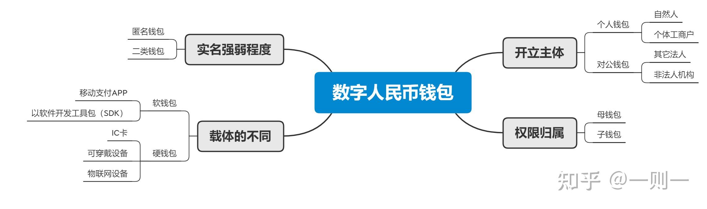 钱包怎么加链子_钱包怎么连接互联网_tp钱包电脑版不能添加币安链