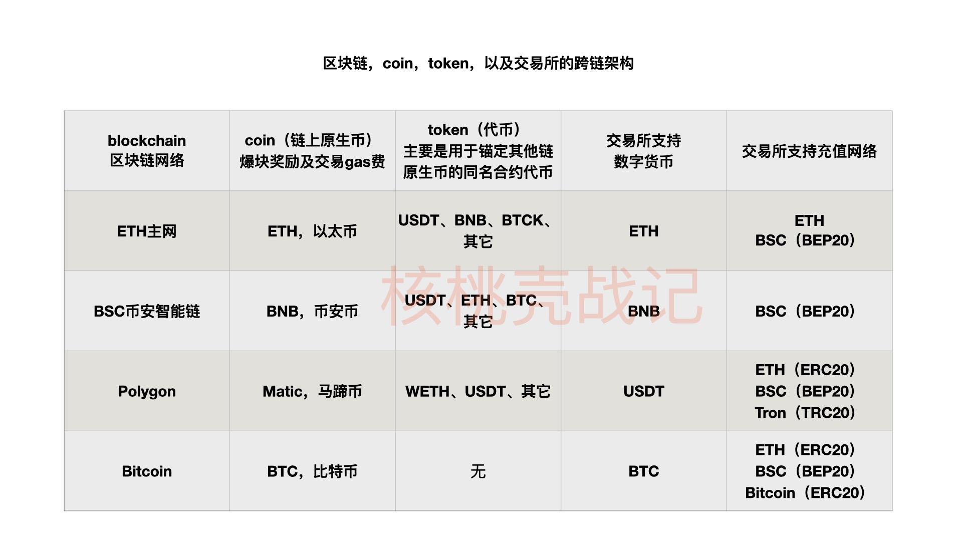 钱包币是啥_币的钱包是什么意思_tp钱包发币技术