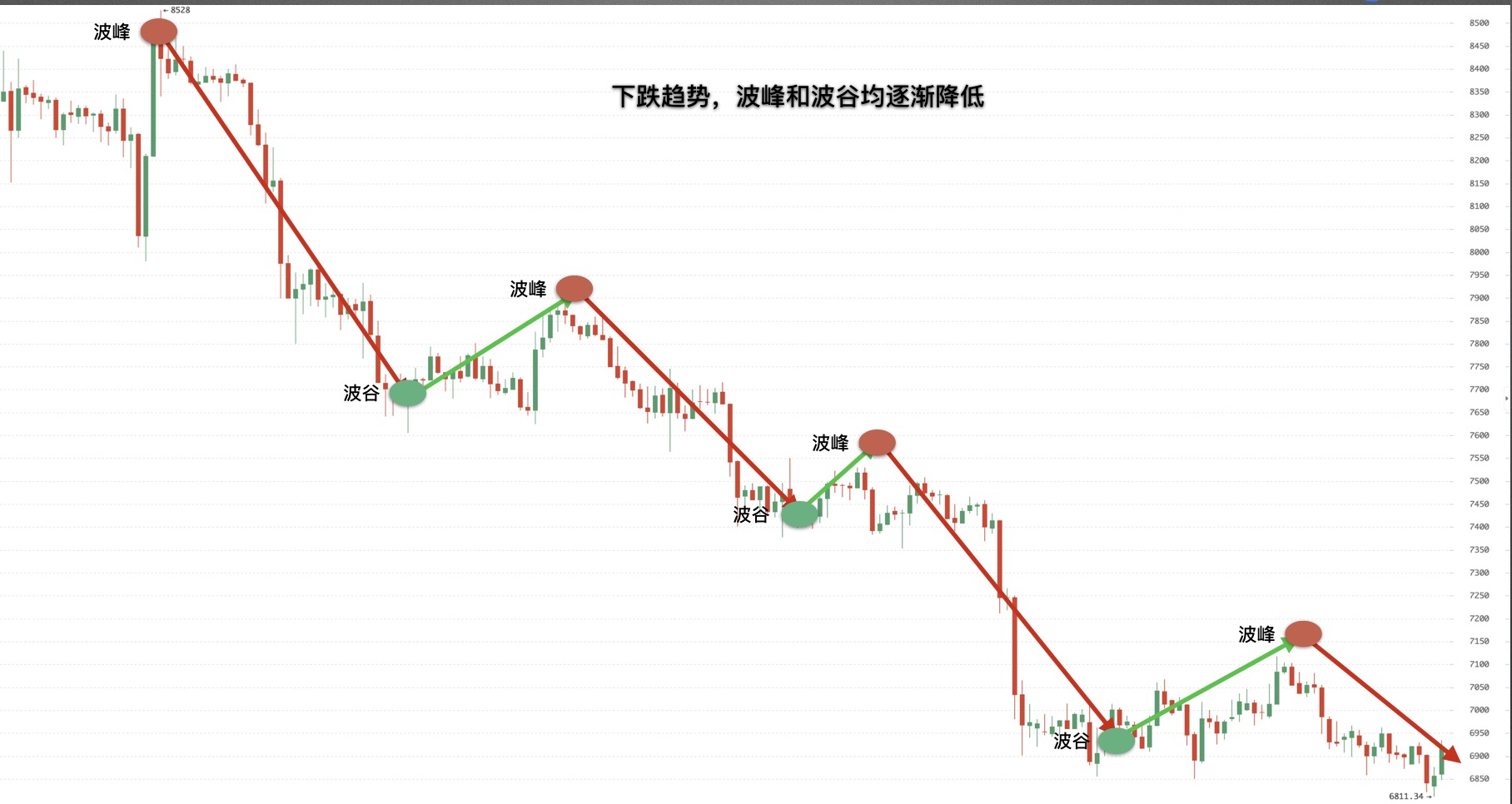 可以看k线的钱包_tp钱包薄饼怎么看k线_钱包怎么看k线