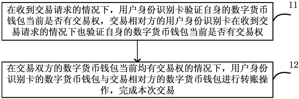 钱包买贵的还是买便宜的_tp钱包如何买babydoge_钱包买什么颜色的好女