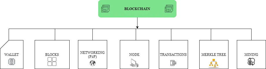 tp钱包交易一直打包中_钱包转账打包中_钱包转u为什么一直显示打包