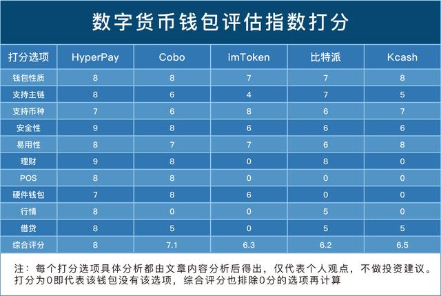 tp钱包里的币显示危险_钱包里的币被盗能找回吗_币钱包中突然多出好多钱