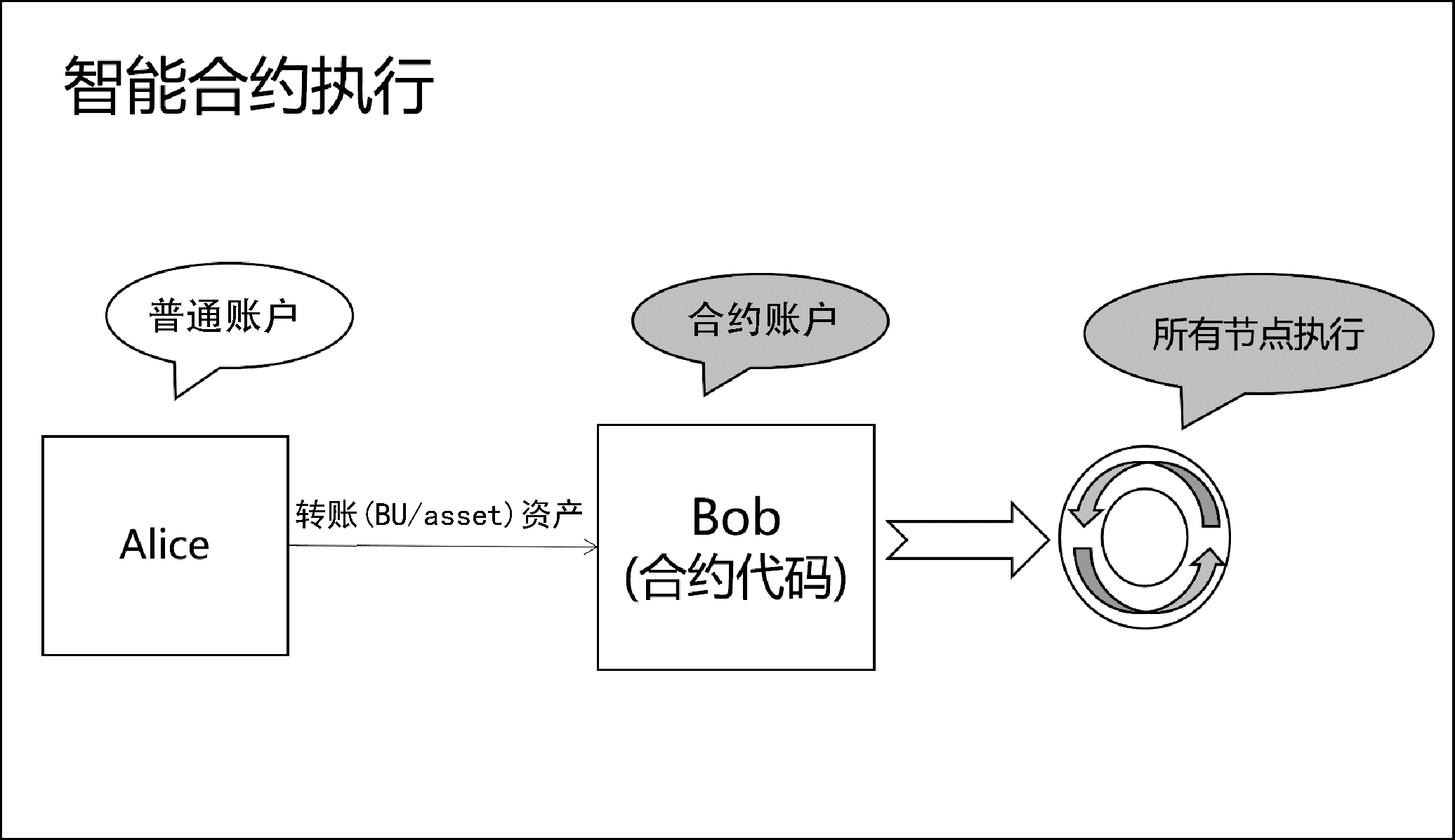 钱包介绍语_钱包的介绍_tp钱包介绍