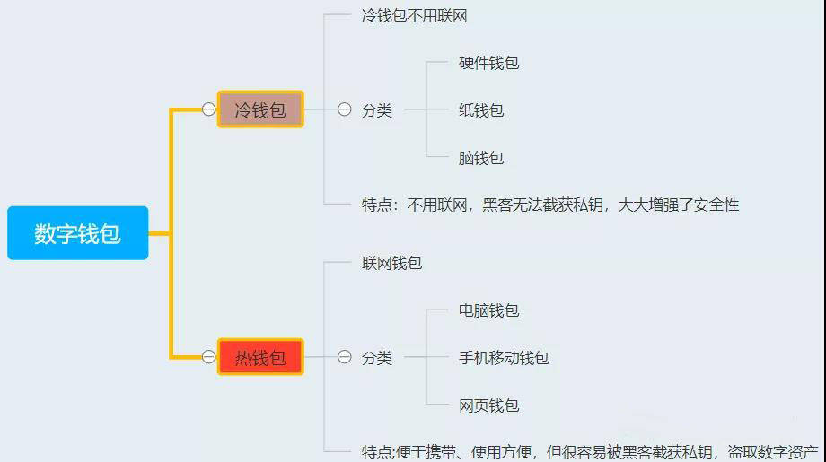 tp钱包的手续费_tp钱包手续费_钱包手续费很高