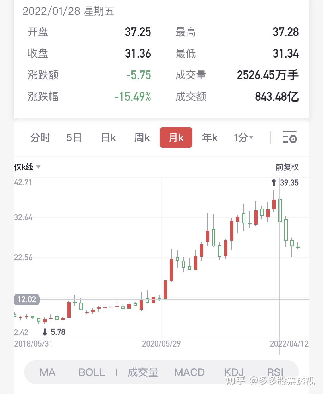 tp钱包看走势_tp暴走不需要tp点_钱包怎么看k线