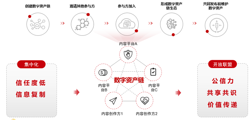 币种钱包怎么转换成钱_tp钱包币安链怎么兑换_币钱包安全吗