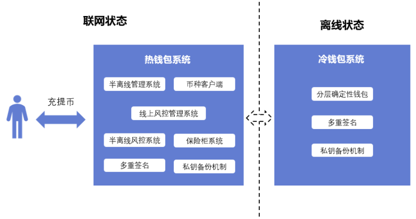 tp钱包授权风险_tp钱包授权管理_钱包授权管理