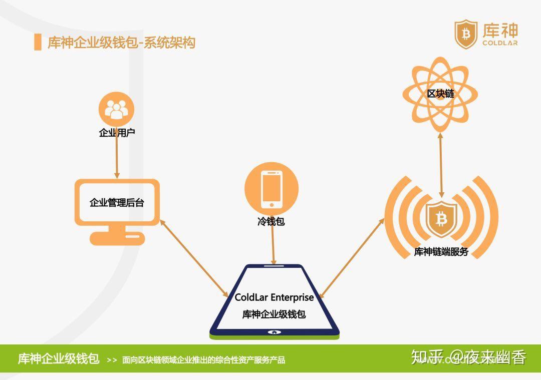 TP钱包链接_钱包链接不到互联网_钱包链接在哪里复制