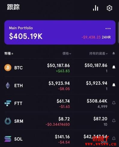 买币的钱包_tp钱包怎么买币 手续费贵嘛_钱包买pig