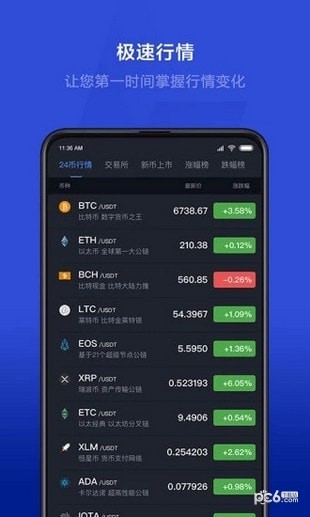tp钱包怎么买币 手续费贵嘛_钱包买pig_买币的钱包