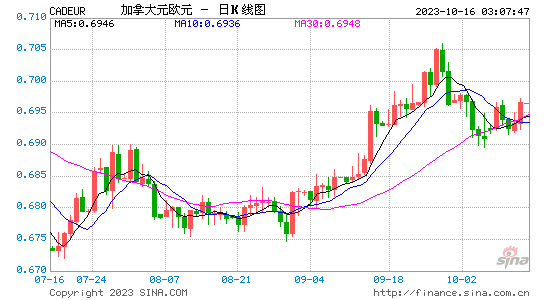 可以看k线的钱包_钱包怎么看k线_tp钱包看行情可以看K线吗