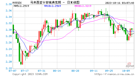 钱包怎么看k线_tp钱包看行情可以看K线吗_可以看k线的钱包