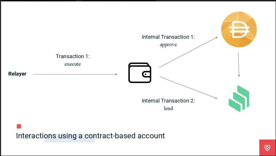 imtoken钱包风险_钱包代币有哪些_tp钱包提示有风险代币