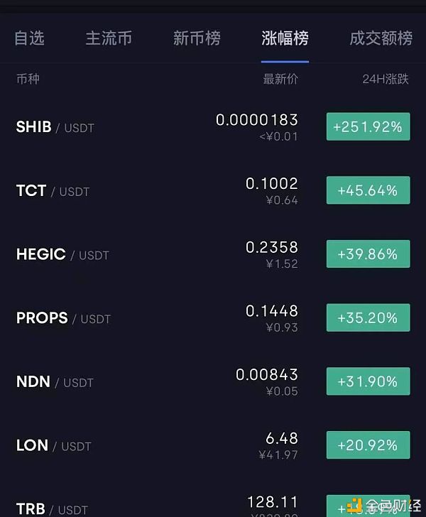 看币的行情_tp钱包怎么看新币行情_新币行情软件