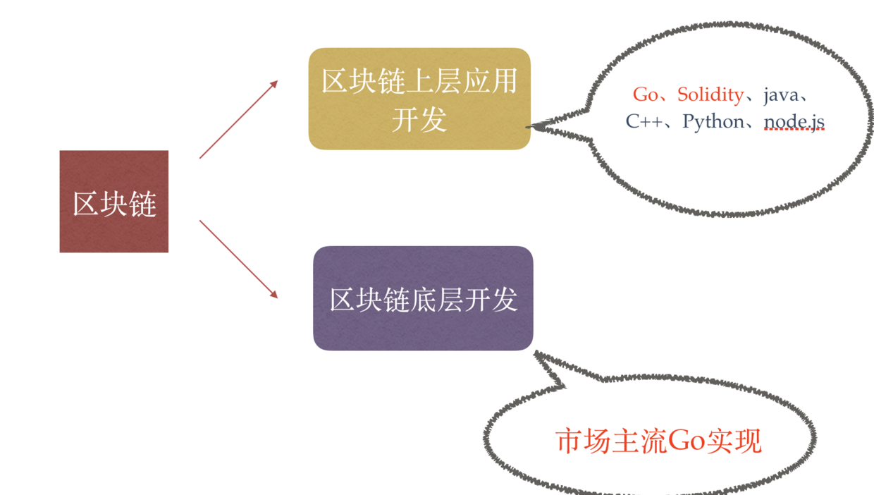 钱包转到交易所转错链_tp钱包转到交易所链错了_tp钱包转错地址交易所找回