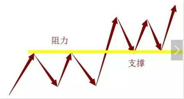 tp钱包币安链怎么看k线_币圈k线分析软件_币k线教学视频全集