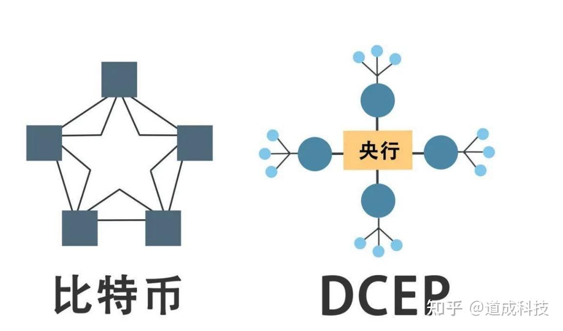 钱包链怎么挂_钱包链是什么_tp钱包shib链