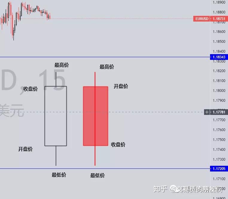 tp钱包薄饼怎么看k线_k线包线图解_tp钱包如何看k线